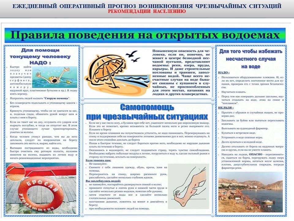 Безопасность на воде.