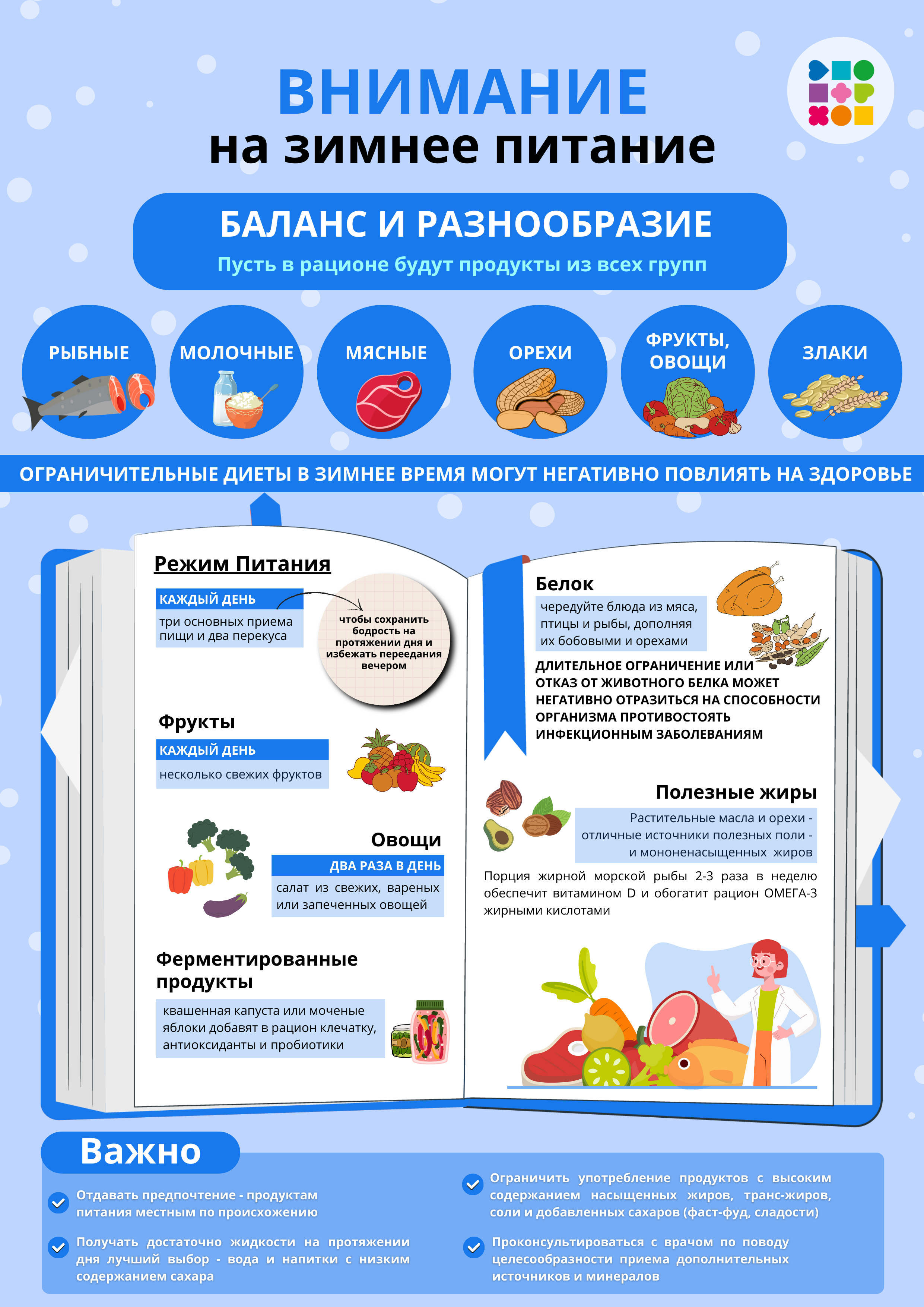 Здоровое питание - залог успешного ученика.